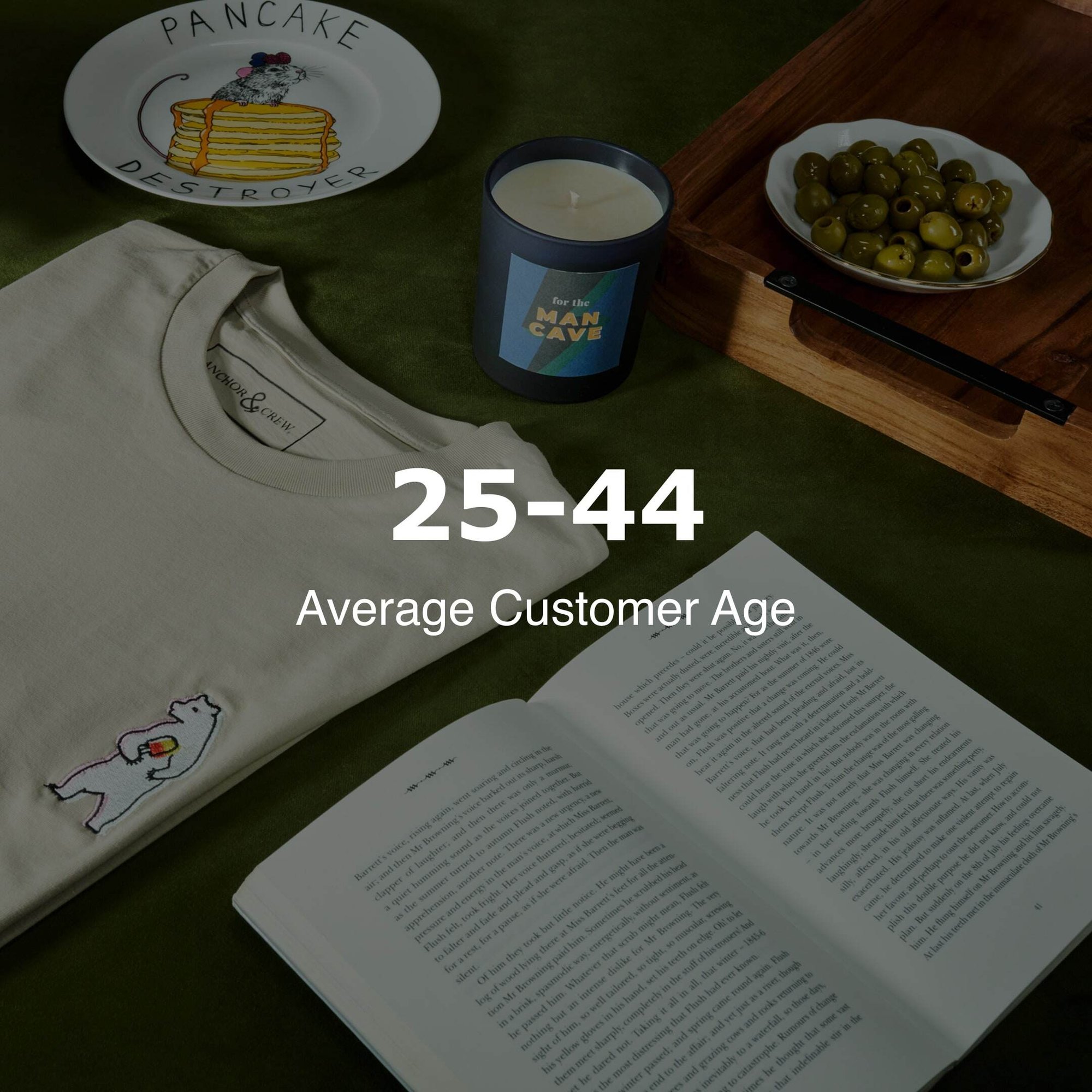 Average Customer Age Average Customer Age