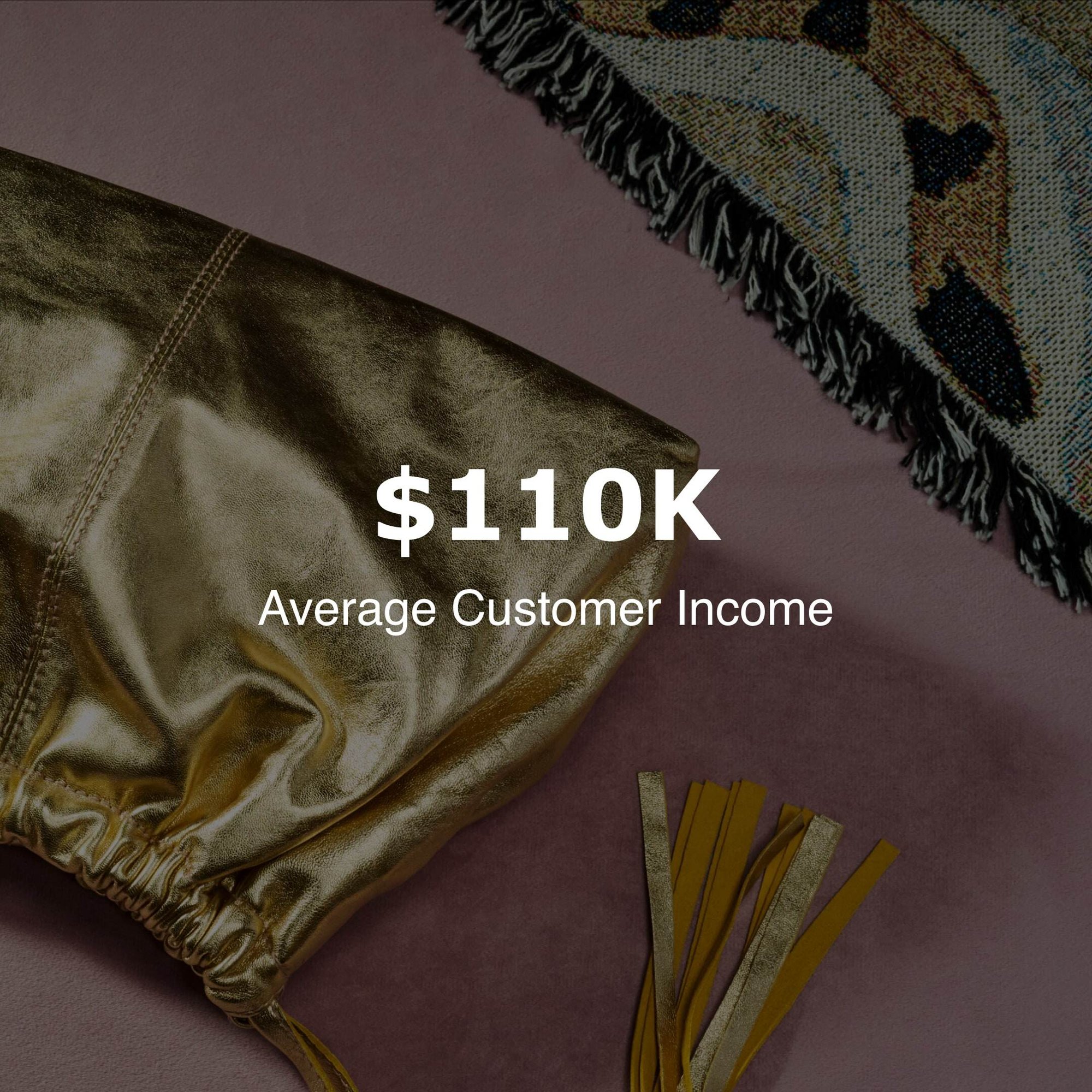 Average Customer Income Average Customer Income