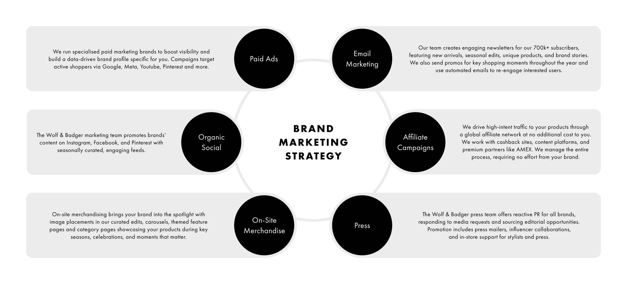 Brand Marketing Strategy_Graphic_1920x871px Brand Marketing Strategy_Graphic_1920x871px