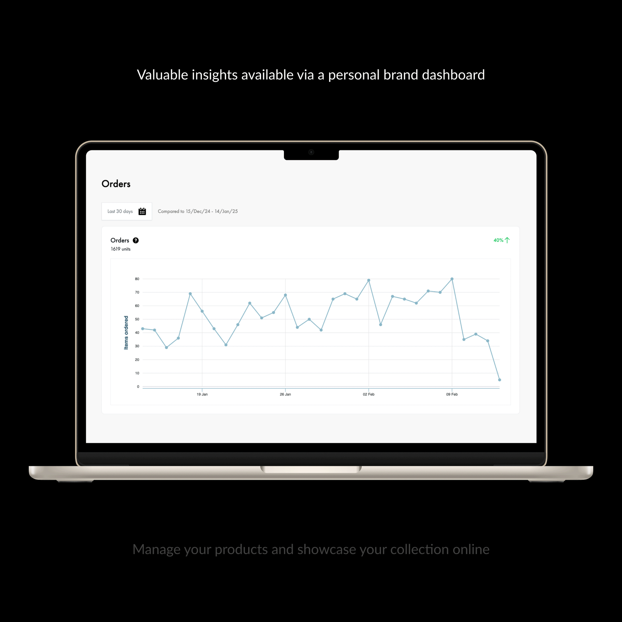 Valuable insights available via a personal brand dashboard. Manage your products and showcase your collection online Valuable insights available via a personal brand dashboard. Manage your products and showcase your collection online