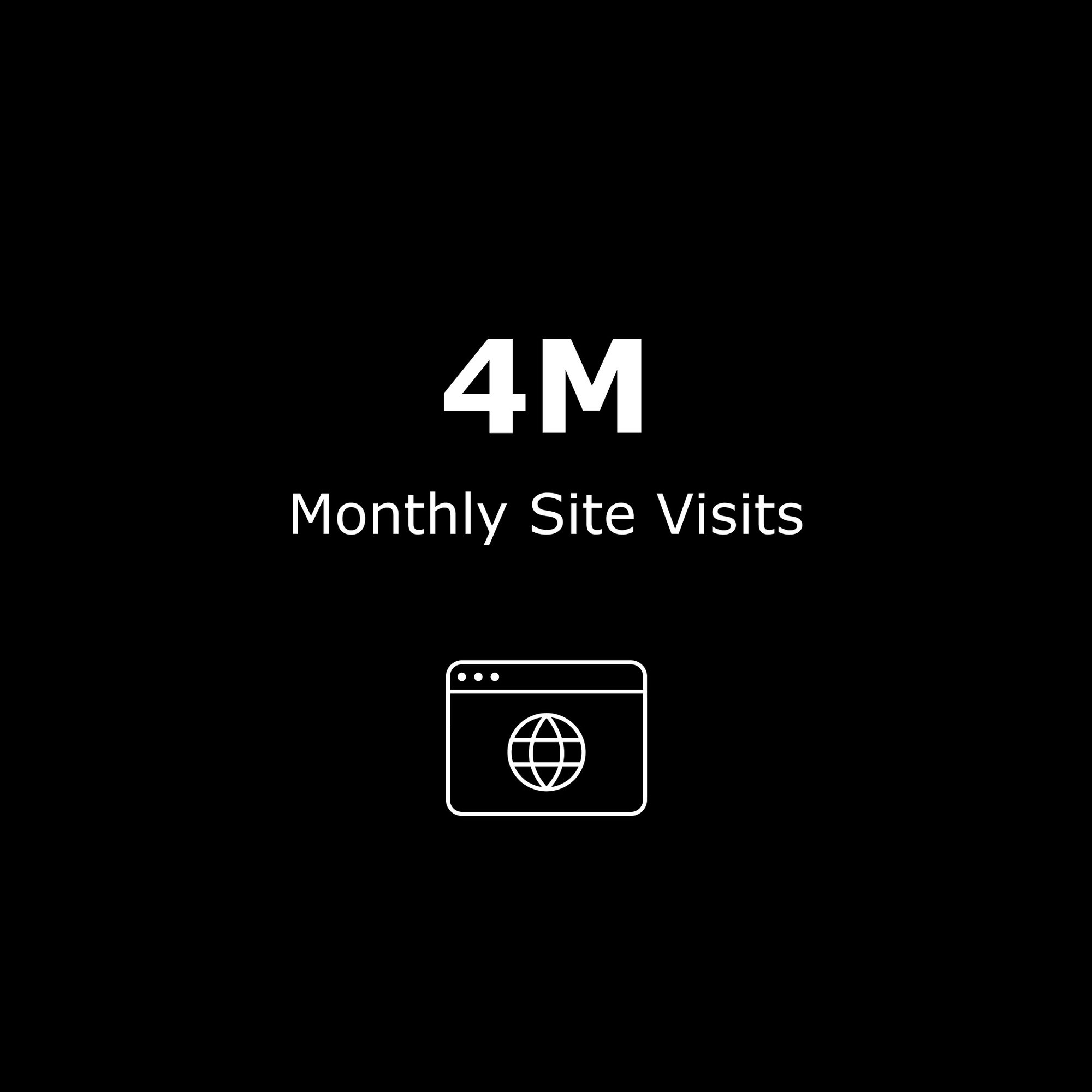 4M Monthly Site Visits 4M Monthly Site Visits