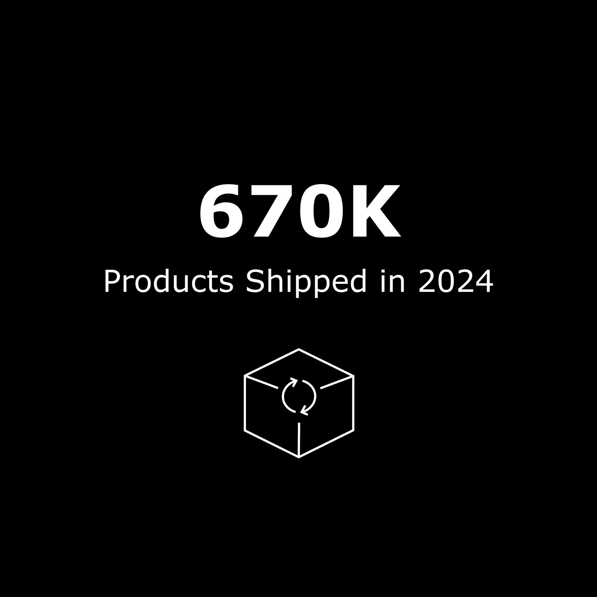 670K Products Shipped in 2024